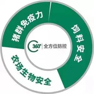技術服務驅動未來——記采訪嘉吉動物營養(yǎng)優(yōu)秀經銷商姜廣強